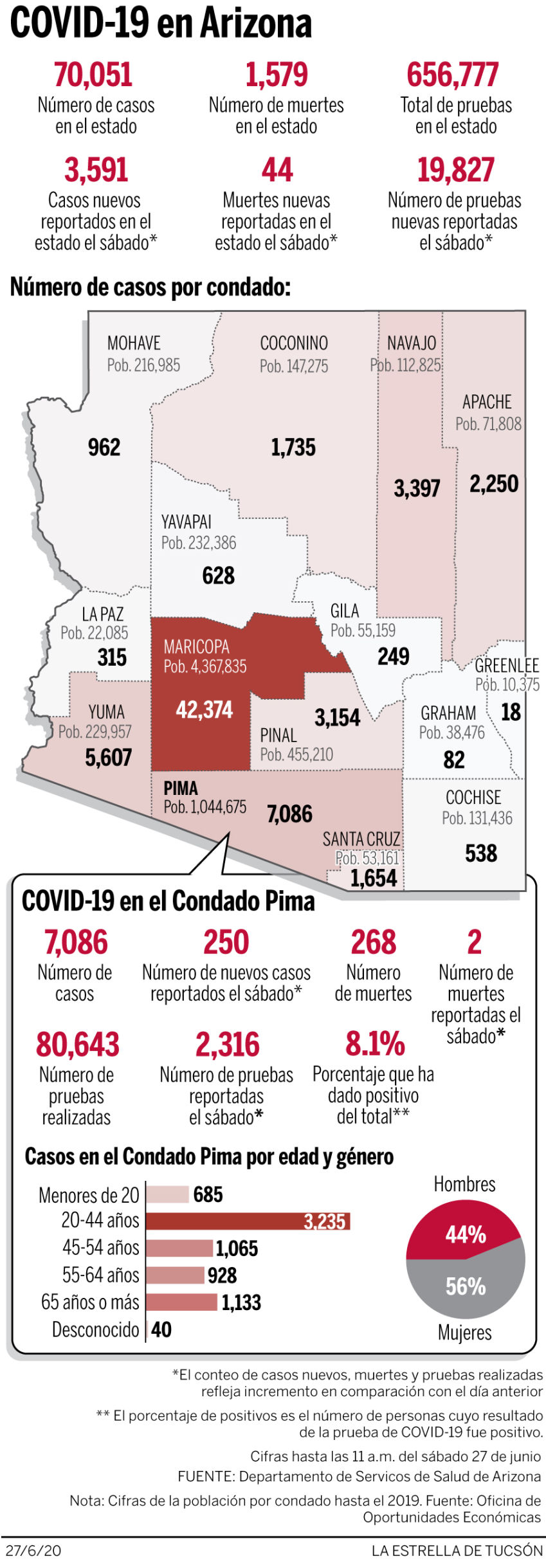 Mapa coronavirus sábado 27 de junio